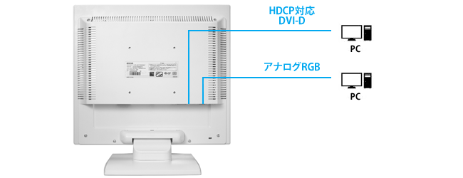 機器接続の画像